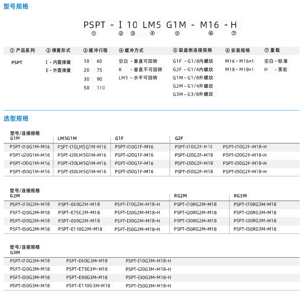 PSPT系列 缓冲杆-03.jpg
