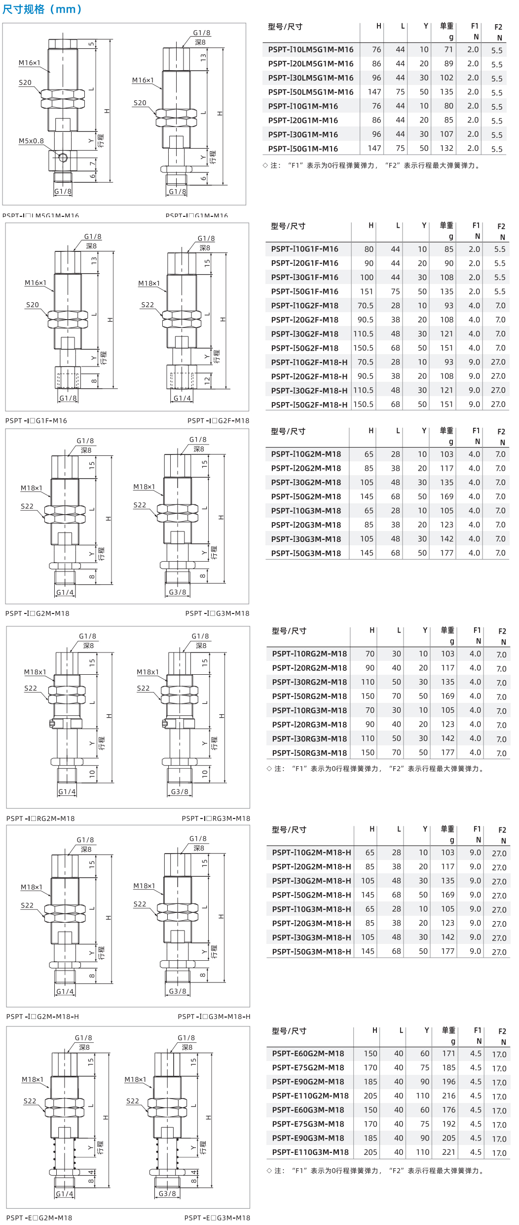 PSPT系列 缓冲杆-05.jpg