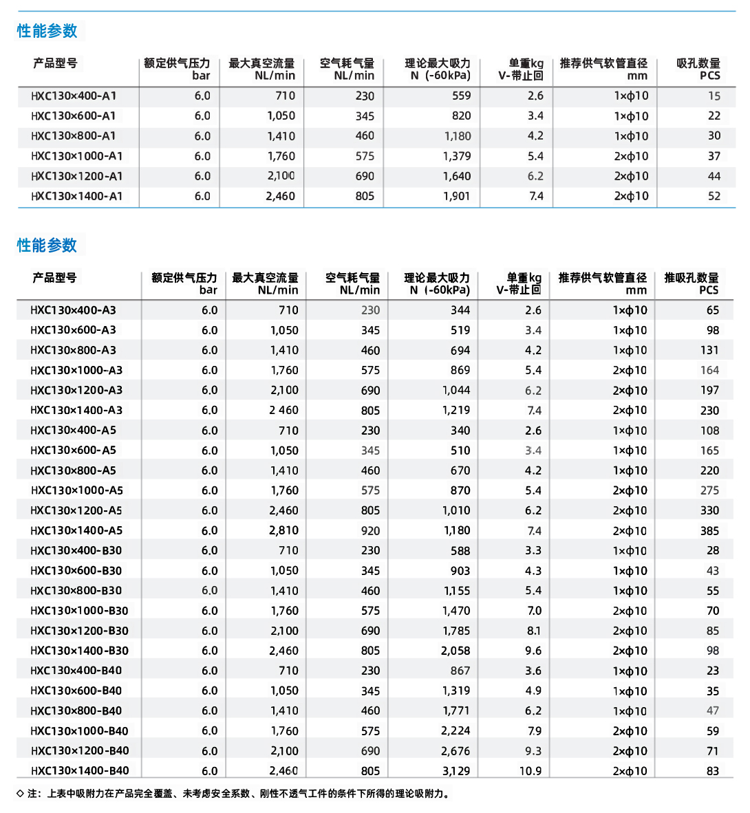 HXC系列 集成式真空吸具-3.jpg